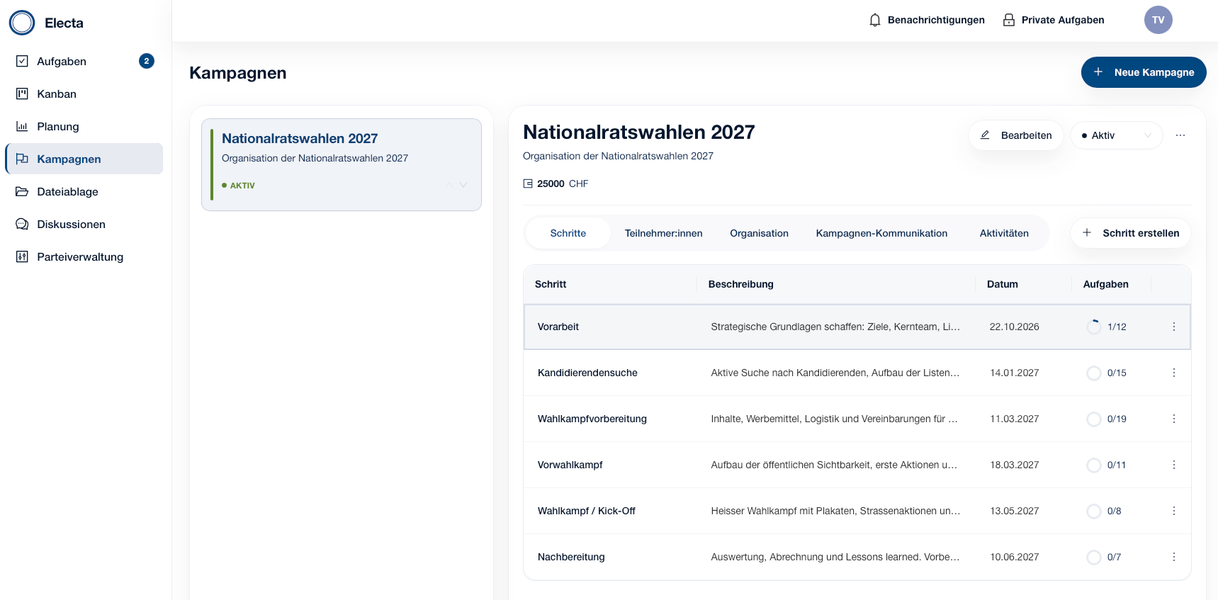 Kampagnenplanung in Electa